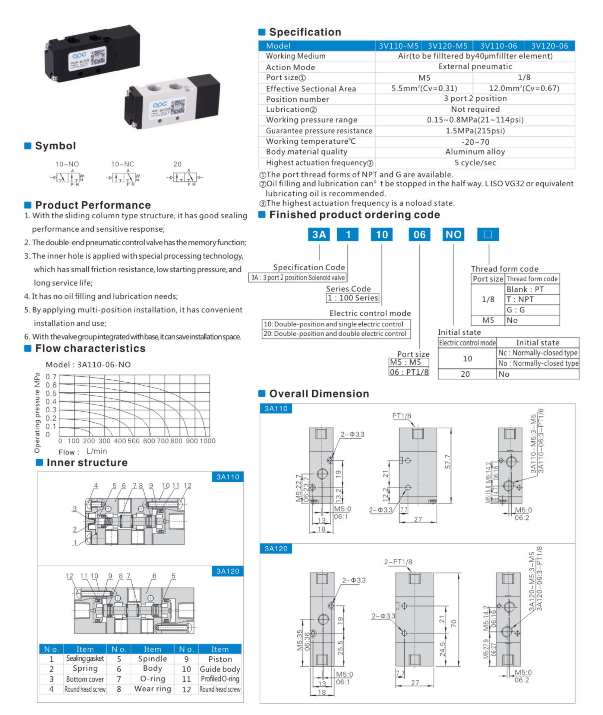 Ningbo quansheng century technology co. LTD. Ningbo quansheng century technology co. LTD.