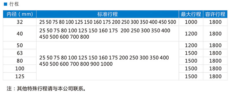 脈沖閥 腳踏閥