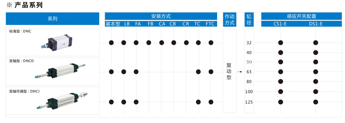 減壓閥 減壓閥