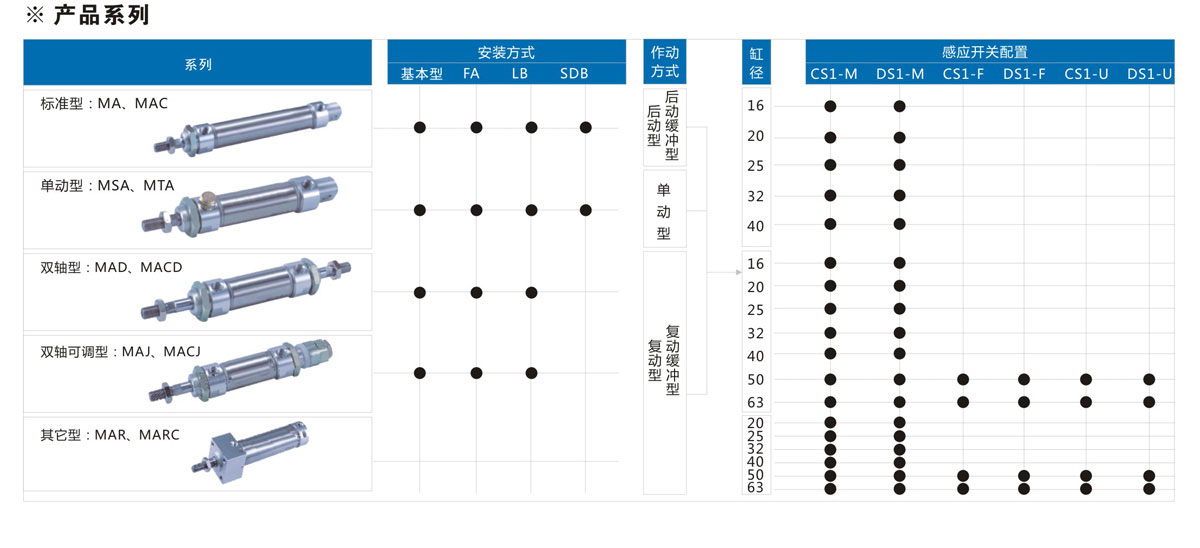 消聲器 脈沖閥