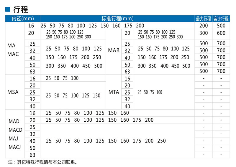 調壓過濾器 焊接夾緊氣缸
