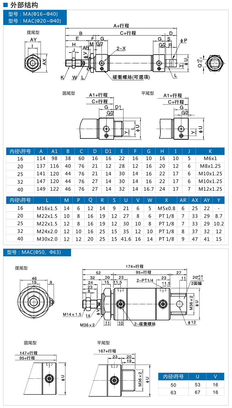 導桿氣缸 氣源處理元件