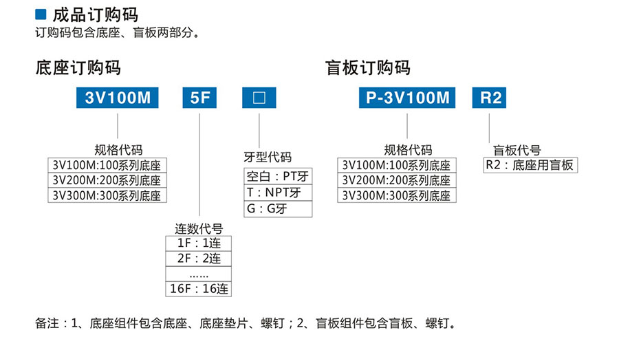 QS高壓電磁閥 精密減壓閥