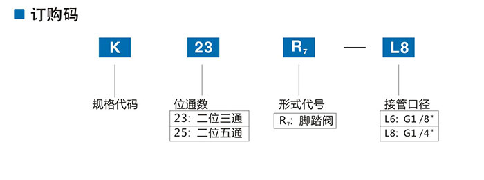 減壓閥 寧波全盛世紀科技有限公司
