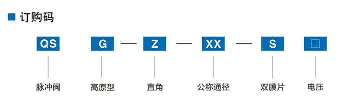 氣源處理元件 減壓閥
